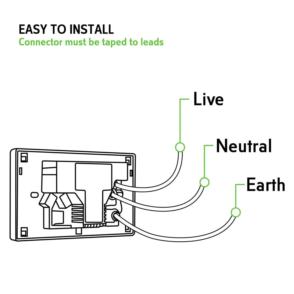 5PCS Dual USB Type-C Wall Outlet, Fire Retardant, 3.6A Charge