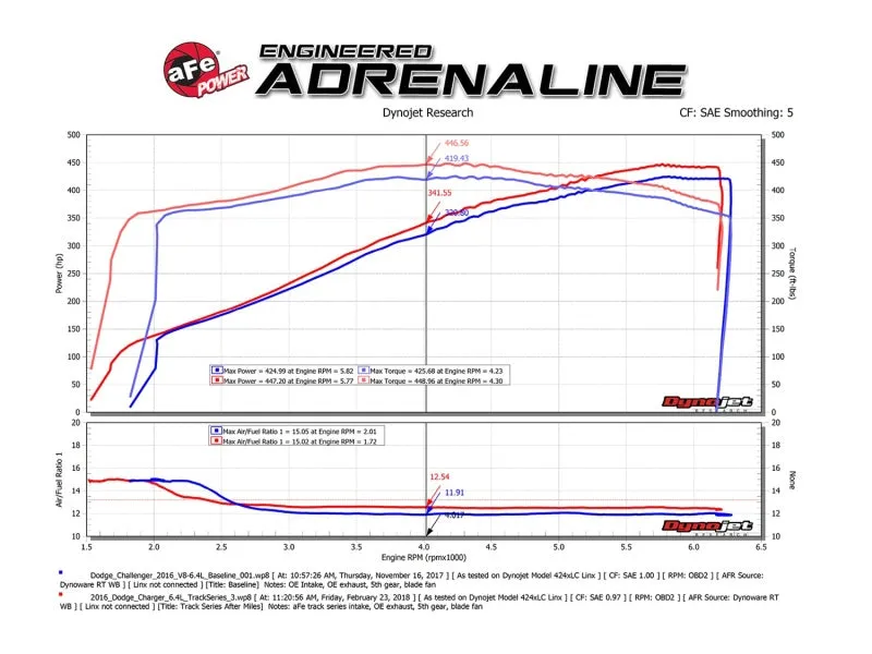 AFE Carbon Fiber Cold Air Intake System (w/Pro 5R Filter): 300 / Challenger / Charger 6.4L 392 2011 - 2024