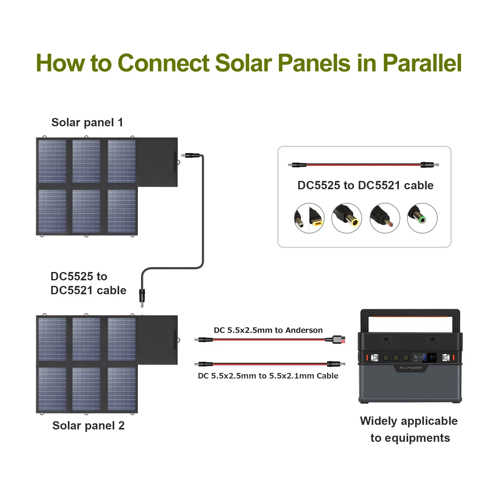 ALLPOWERS Foldable 60W Solar Panel Charger - Waterproof Portable Panel with 18V DC, 60W USB-C and USB-A Outputs for Laptops, Cell Phones, Solar Generators and 12V Batteries