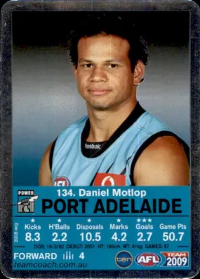 Daniel Motlop, Silver, 2009 Teamcoach AFL