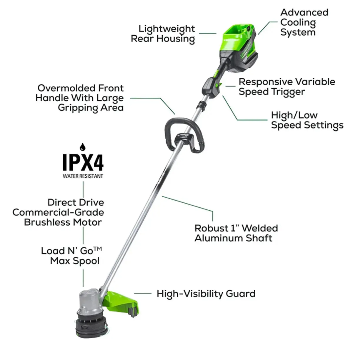 Greenworks String Trimmer with 4Ah Battery and Dual Port Charger