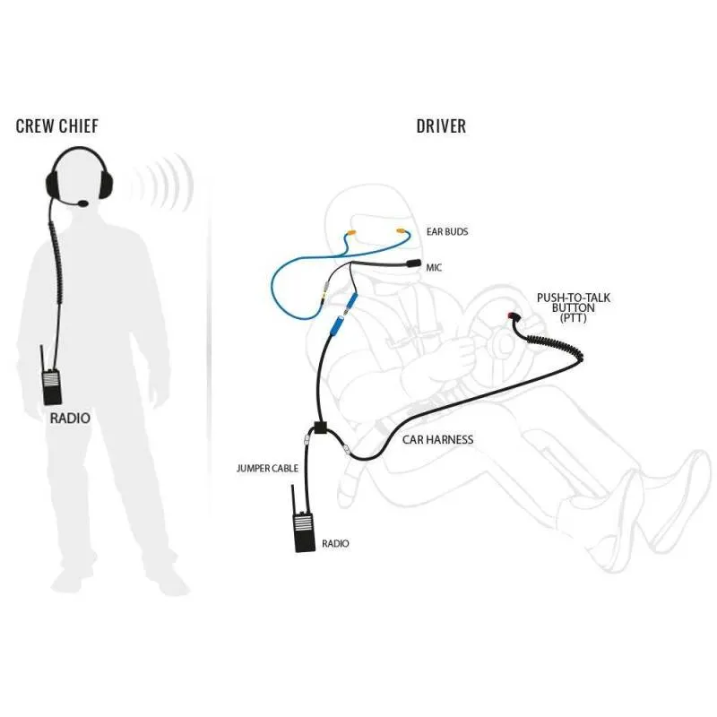 Rugged Radios Complete Team - NASCAR 3C Racing System with Rugged Radios R1 Handheld Radios