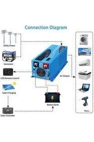 Sungold Power 3000W DC Pure Sine Wave Inverter With Charger